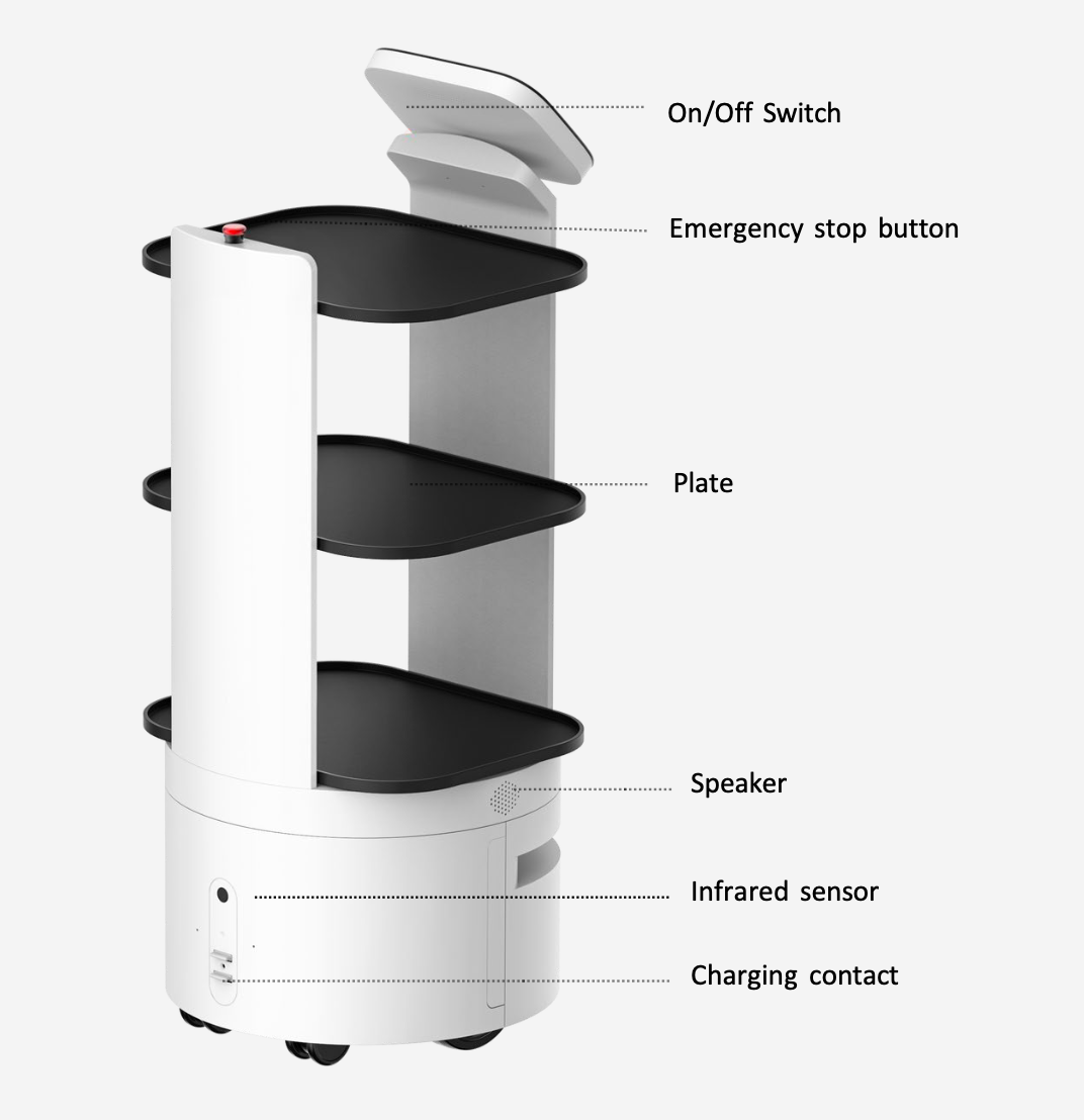 Catering delivery robots are mainly used for food and beverage delivery in restaurants, hotels, KTVs, office buildings and other commercial spaces