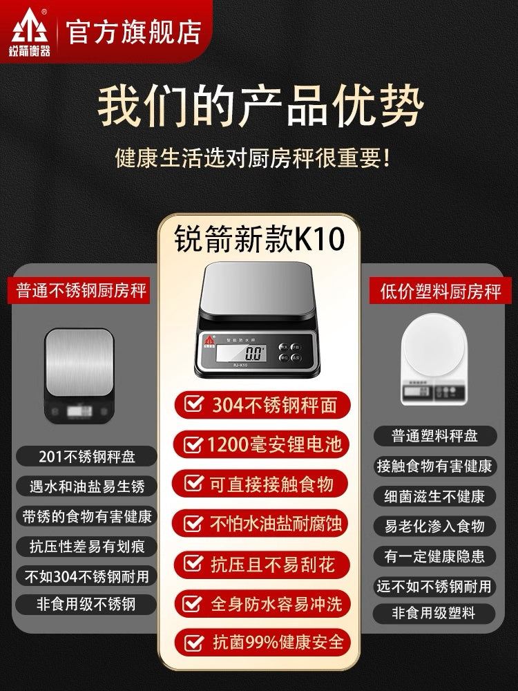 厨房电子秤 - 高精度0.1g,防水小型克称,适用于烘焙,精选锂电池款,10kg容量,15.3x22.7x5cm