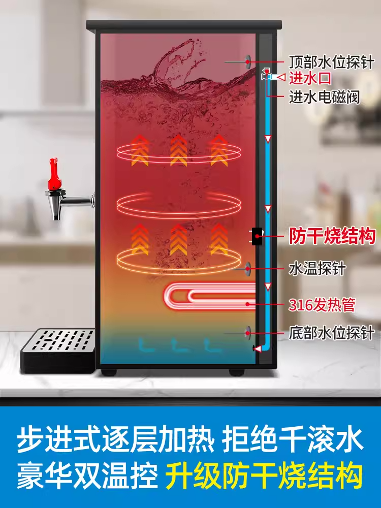 商用奶茶店步进式开水器 - 20L全自动电热开水机,美版110v定制款 尺寸19*26*61cm