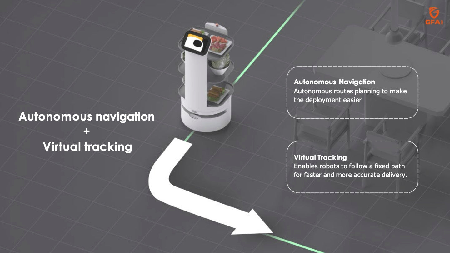 Catering delivery robots are mainly used for food and beverage delivery in restaurants, hotels, KTVs, office buildings and other commercial spaces
