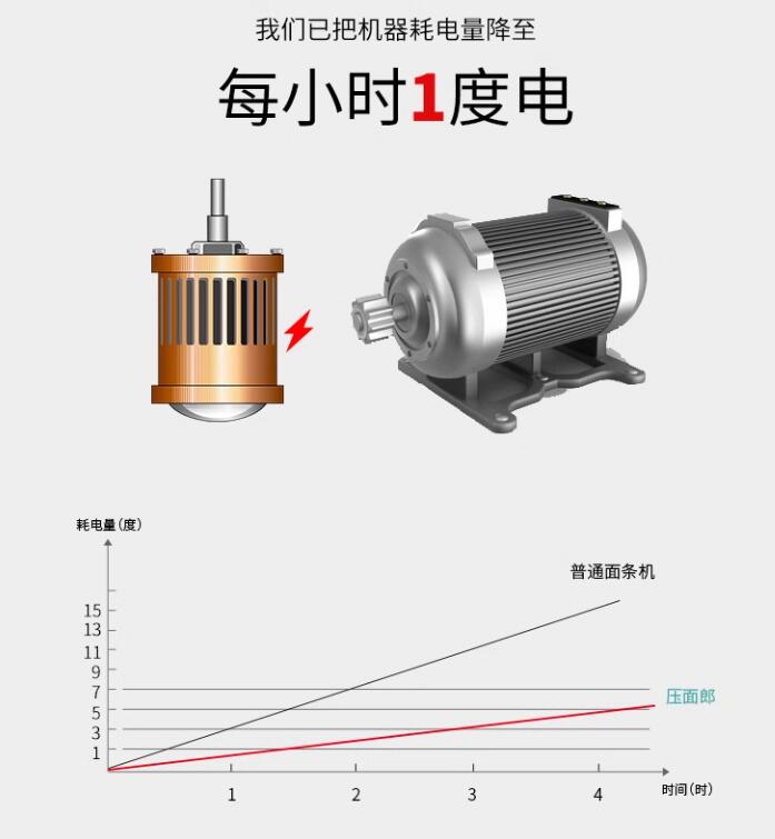 制面机 日式拉面机仿手工鲜面条机 58*118*115cm
