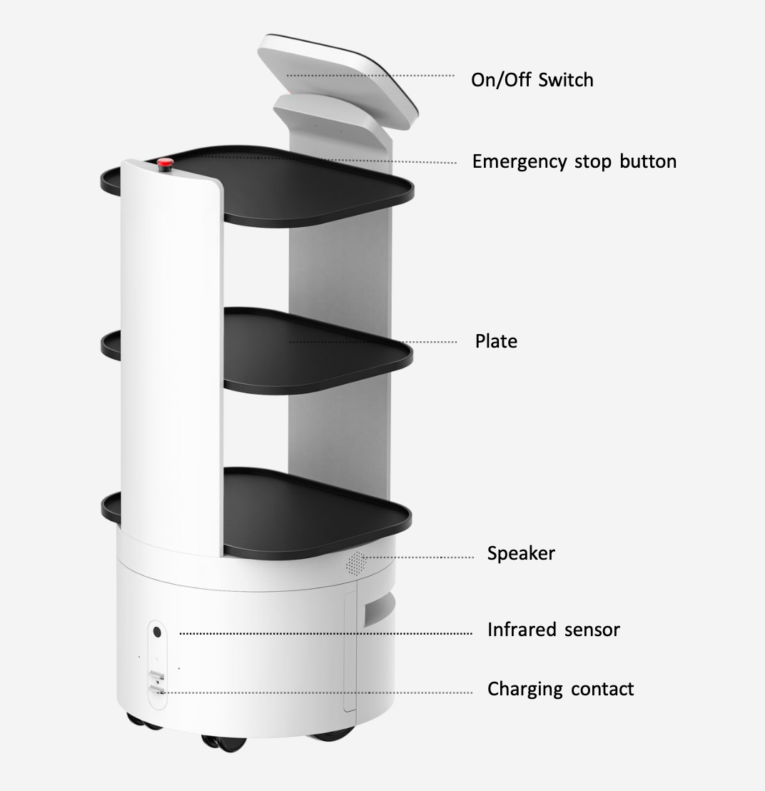 餐饮配送机器人，主要用于餐厅、酒店、KTV、办公楼及其他商业空间的食品和饮料配送